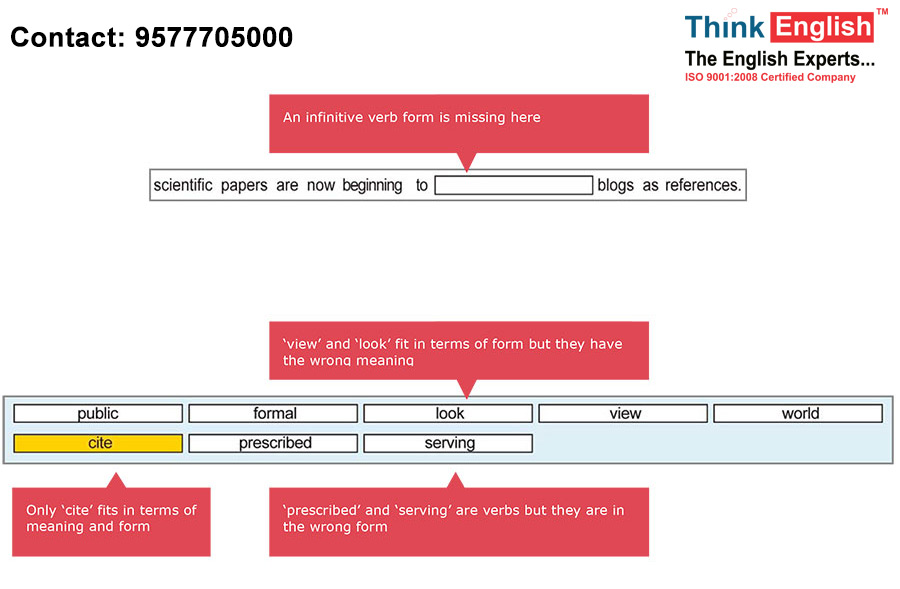 PTE-Reading-Tips-and-Tricks-ThinkEnglish